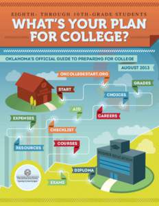 EIGHTH- THROUGH 10TH-GRADE STUDENTS  WHAT’S YOUR PLAN FOR COLLEGE?  OKLAHOMA’S OFFICIAL GUIDE TO PREPARING FOR COLLEGE
