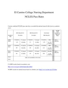 El Camino College Nursing Department NCLEX Pass Rates Current combined NCLEX pass rates have exceeded the national mean for the last two academic years: