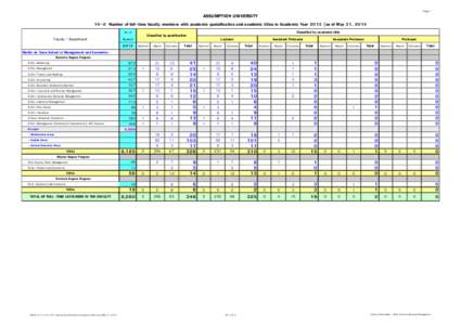 CDS2013_14-2) No. of FT lecturers with qualification and academic titles (as of May 31, 2014).xls