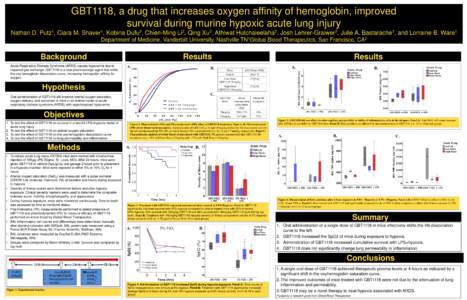 GBT1118, a drug that increases oxygen affinity of hemoglobin, improved survival during murine hypoxic acute lung injury Nathan D. Putz1, Ciara M. Shaver1, Kobina Dufu2, Chien-Ming Li2, Qing Xu2, Athiwat Hutchaleelaha2, J