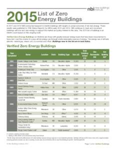 2015  List of Zero Energy Buildings  In 2011 and 2013 NBI conducted research to identify buildings with targets or actual outcomes of net zero energy. These