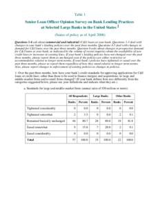 Table 1  Senior Loan Officer Opinion Survey on Bank Lending Practices at Selected Large Banks in the United States 1 (Status of policy as of April[removed]Questions 1-6 ask about commercial and industrial (C&I) loans at yo