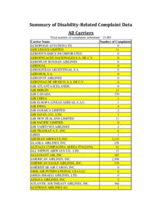 Summary of Disability-Related Complaint Data All Carriers Total number of complaints submitted: 21,001 Carrier Name Number of Complaints ACROPOLIS AVIATION LTD