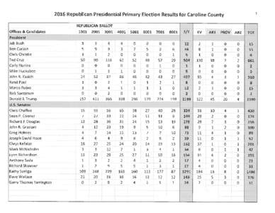Republican Presidential Primary Election Results for Caroline County REPUBLICAN BALLOT Offices & Candidates