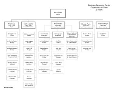 Business Resource Center Organizational Chart April 2015 Amal Smith Director