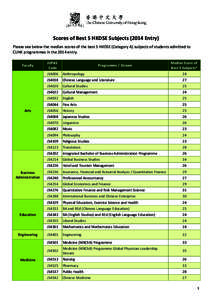 Scores of Best 5 HKDSE Subjects[removed]Entry) Please see below the median scores of the best 5 HKDSE (Category A) subjects of students admitted to CUHK programmes in the 2014 entry. Faculty  Arts