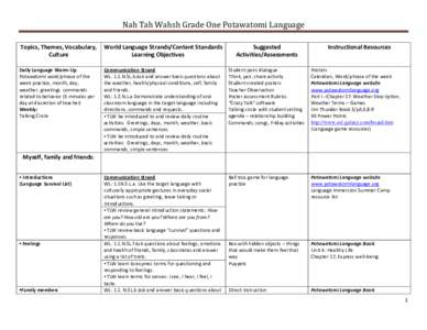 Nah Tah Wahsh Grade One Potawatomi Language Topics, Themes, Vocabulary, Culture World Language Strands/Content Standards Learning Objectives
