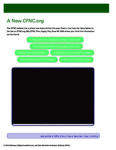 A New CFNC.org The CFNC website has a whole new look and feel this year. Draw a line from the items below to the tab on CFNC.org (My CFNC, Plan, Apply, Pay, Save NC 529) where you think this information can be found. 1. 