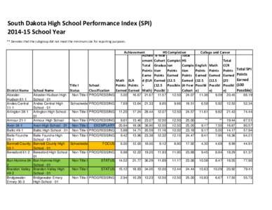 South Dakota High School Performance Index (SPISchool Year ** Denotes that the subgroup did not meet the minimum size for reporting purposes. District Name AlcesterHudson 61-1