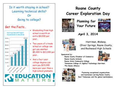 Is it worth staying in school? Learning technical skills? Or Going to college? Get the Facts…
