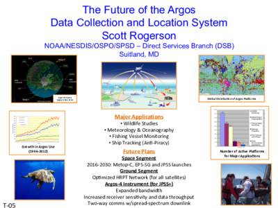The Future of the Argos Data Collection and Location System Scott Rogerson NOAA/NESDIS/OSPO/SPSD – Direct Services Branch (DSB) Suitland, MD