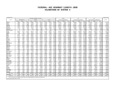 FEDERAL - AID HIGHWAY LENGTH[removed]KILOMETERS BY SYSTEM 1/ OCTOBER[removed]TABLE HM-15M