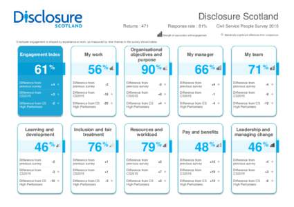 Disclosure Scotland Returns : 471 Response rate : 81%  Civil Service People Survey 2015
