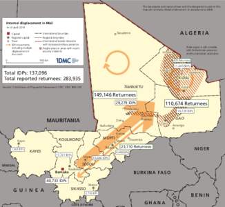The boundaries and names shown and the designations used on this map do not imply official endorsement or acceptance by IDMC. Internal displacement in Mali As of April 2014