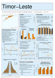 Statistical Yearbook for Asia and the Pacific 2012: Country profiles: Timor−Leste