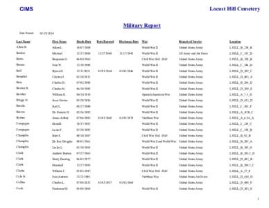 Locust Hill Cemetery  CIMS Military Report Date Printed: