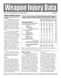 Weapons Injury Data, March 2000