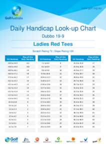 www.golf.org.au  Daily Handicap Look-up Chart Dubbo[removed]Ladies Red Tees