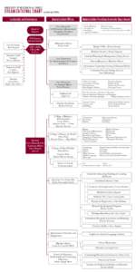 UNIVERSITY OF WISCONSIN-LA CROSSE  ORGANIZATIONAL CHART (updated AprilLeadership and Governance Board of Regents