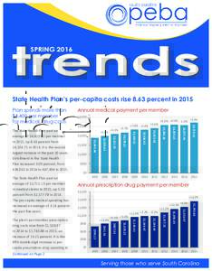 SPRINGState Health Plan’s per-capita costs rise 8.63 percent in 2015 $2,577.78