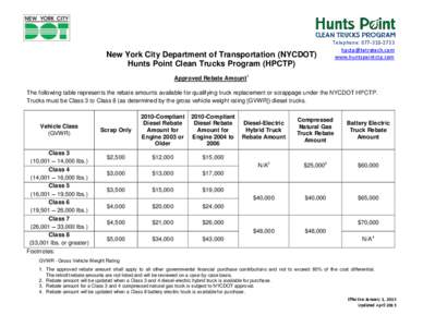 New York City Department of Transportation (NYCDOT) Hunts Point Clean Trucks Program (HPCTP) Telephone: www.huntspointctp.com