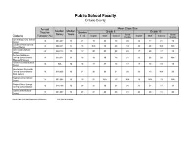 Public School Faculty Ontario County Mean Class Size Annual Teacher