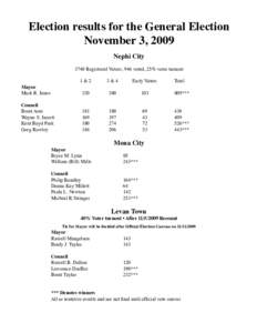 Election results for the General Election November 3, 2009 Nephi City 3740 Registered Voters, 946 voted, 25% voter turnout 	 Mayor