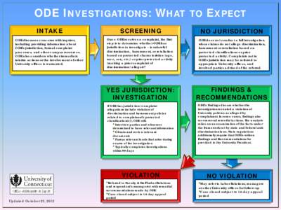 ODE Investigations: What to Expect