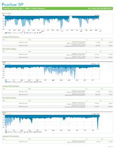 Peakflow SP: ECC Report - UNM-I1 Traffic Summary  Sat 9 Aug:59:09 UTC Week At A Glance