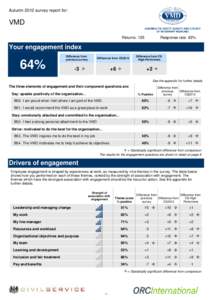 Autumn 2012 survey report for:  VMD Returns: 125  Response rate: 83%