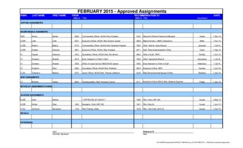 FEBRUARY[removed]Approved Assignments RANK LAST NAME  FIRST NAME