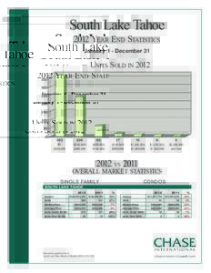 South Lake Tahoe 2012 Year End Statistics January 1 - December 31 Units Sold in
