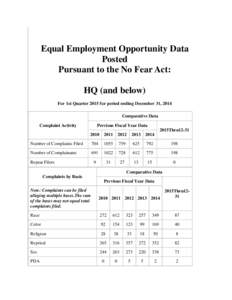 Equal Employment Opportunity Data Posted Pursuant to the No Fear Act: HQ (and below) For 1st Quarter 2015 for period ending December 31, 2014 Comparative Data