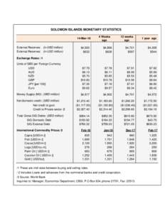 SOLOMON ISLANDS MONETARY STATISTICS 14-Mar-18 External Reserves: (in SBD million) External Reserves: (in USD million)  4 Weeks