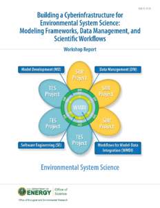a  Environmental System Science Workshop on Model-Data Integration: Modeling Frameworks, Data Management, and Scientific Workflows April 30−May 1, 2015 Potomac, Maryland