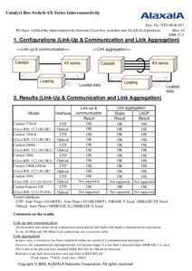 Catalyst Box Switch-AX Series Interconnectivity Doc. No. NTS-08-R-057 　We have verified the interconnectivity between Cisco box switches and ALAXALA products. (Rev