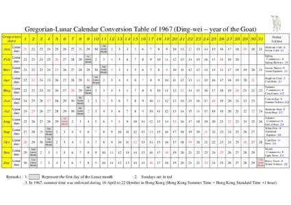 Gregorian-Lunar Calendar Conversion Table ofDing-wei – year of the Goat) Gregorian date Solar terms