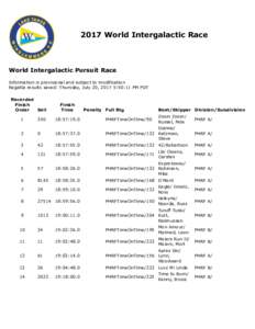 2017 World Intergalactic Race/Proofing Report for Race World Intergalactic Pursuit Race