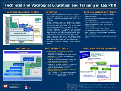 Technical and Vocational Education and Training in Lao PDR NATIONAL EDUCATION SYSTEM