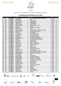 Classificações 5ª Etapa - 40ª Volta ao Algarve 2014