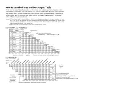 How to use the Fares and Surcharges Table First, look for 