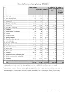General Information on Banking Sector as of[removed]Number of clients 1 Nr.  Number of