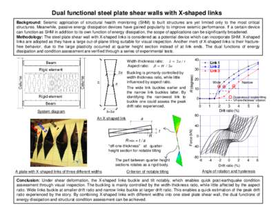 Dual functional steel plate shear walls with X-shaped links Background: Seismic application of structural health monitoring (SHM) to built structures are yet limited only to the most critical structures. Meanwhile, passi