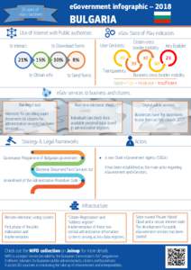 eGovernment infographic – years of eGov. factsheet  BULGARIA