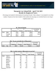 Marquette Law School Poll – April 7-10, 2015 Results for Registered Voters (Percentages are rounded to whole numbers for reporting of results. Values ending in .5 are rounded to even whole numbers. Frequencies have bee