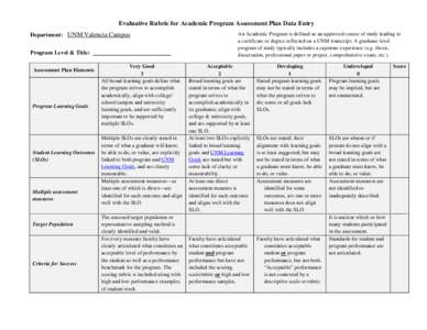 Evaluative Rubric for Academic Program Assessment Plan Data Entry Department: UNM Valencia Campus Program Level & Title: _______________________ Assessment Plan Elements  Program Learning Goals