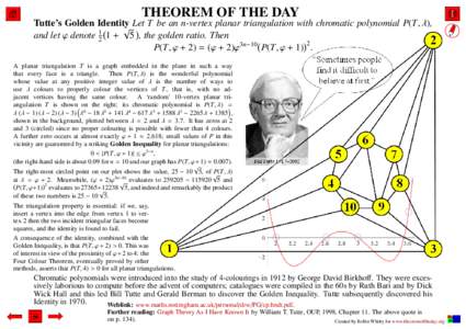 THEOREM OF THE DAY Tutte’s Golden Identity Let T be an n-vertex planar triangulation with chromatic polynomial P(T, λ), √  and let ϕ denote 12 1 + 5 , the golden ratio. Then