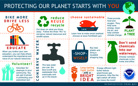PROTECTING OUR PLANET STARTS WITH YOU BIKE MORE DRIVE LESS reduce REUSE