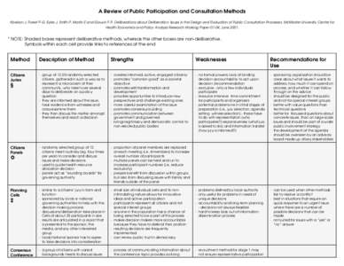 A Review of Public Participation and Consultation Methods Abelson J, Forest P-G, Eyles J, Smith P, Martin E and Gauvin F-P. Deliberations about Deliberation: Issues in the Design and Evaluation of Public Consultation Pro