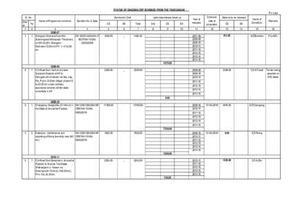 STATUS OF ONGOING CRF SCHEMES FROM THE YEARSl. No. Over Yw all 1